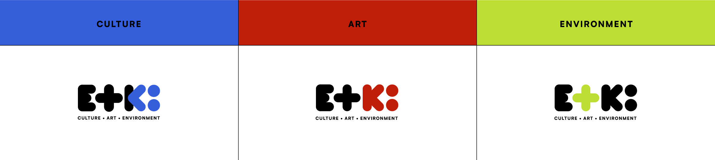 ETKİ — identity system overview